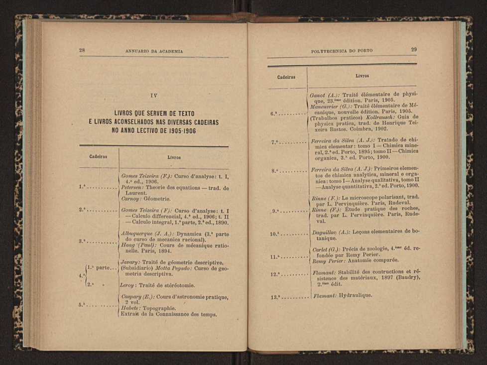 Annuario da Academia Polytechnica do Porto. A. 29 (1905-1906) / Ex. 2 17