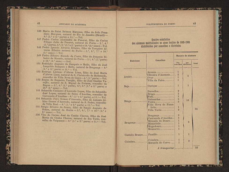 Annuario da Academia Polytechnica do Porto. A. 29 (1905-1906) / Ex. 2 24