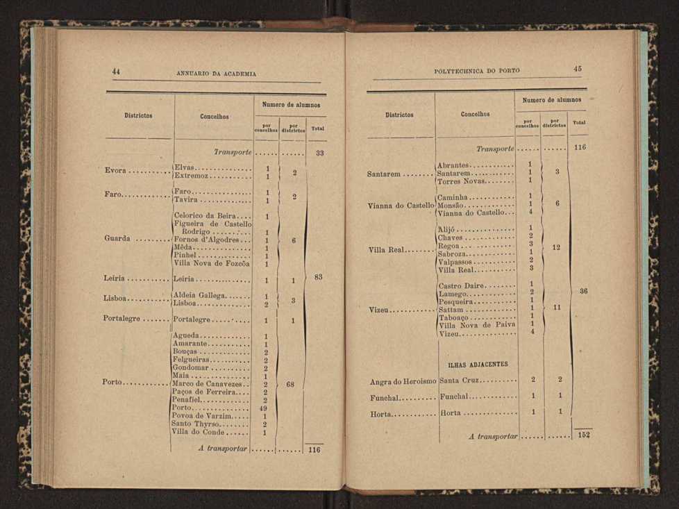 Annuario da Academia Polytechnica do Porto. A. 29 (1905-1906) / Ex. 2 25