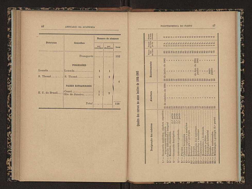 Annuario da Academia Polytechnica do Porto. A. 29 (1905-1906) / Ex. 2 26