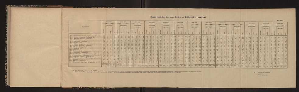 Annuario da Academia Polytechnica do Porto. A. 29 (1905-1906) / Ex. 2 37