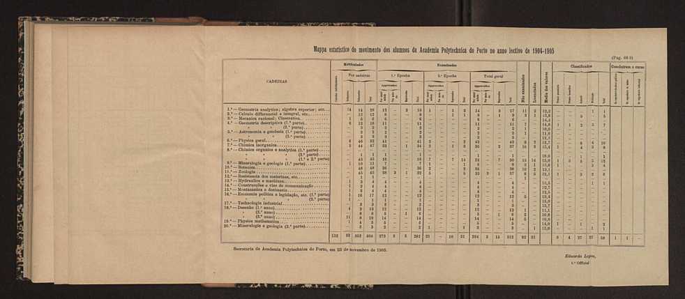 Annuario da Academia Polytechnica do Porto. A. 29 (1905-1906) / Ex. 2 38