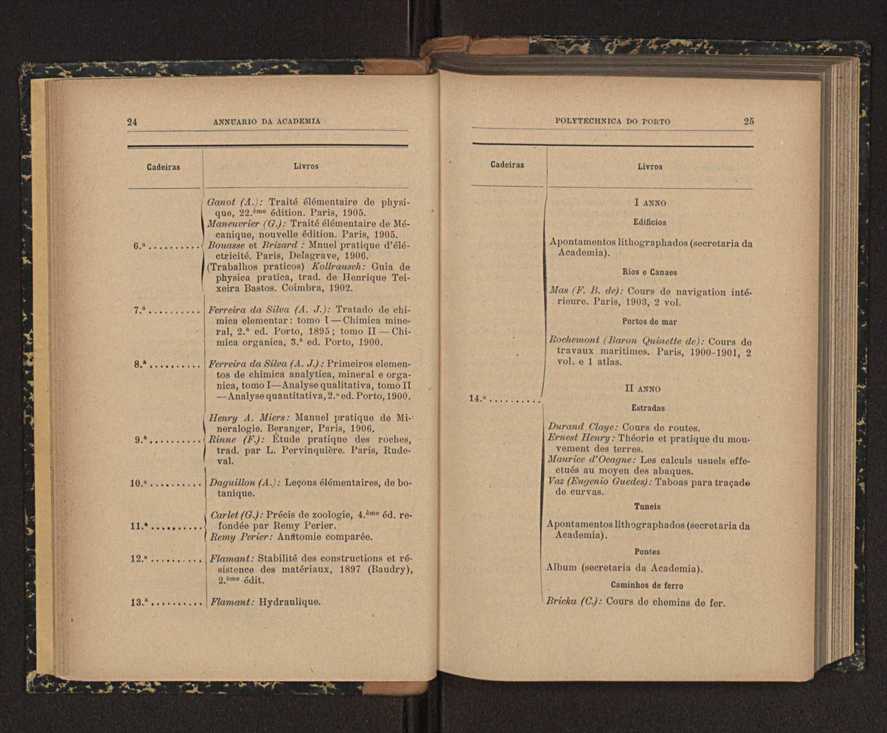 Annuario da Academia Polytechnica do Porto. A. 30 (1906-1907) / Ex. 2 16