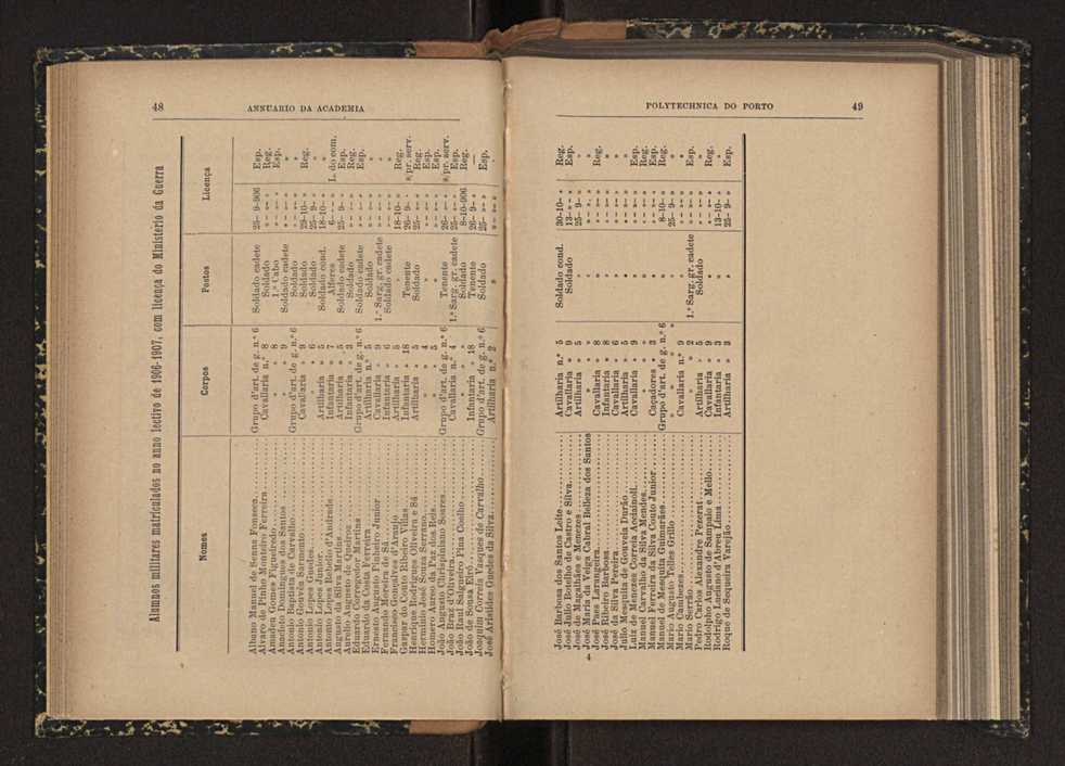 Annuario da Academia Polytechnica do Porto. A. 30 (1906-1907) / Ex. 2 28