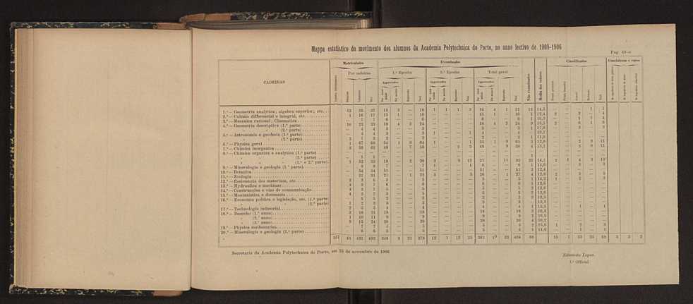 Annuario da Academia Polytechnica do Porto. A. 30 (1906-1907) / Ex. 2 29