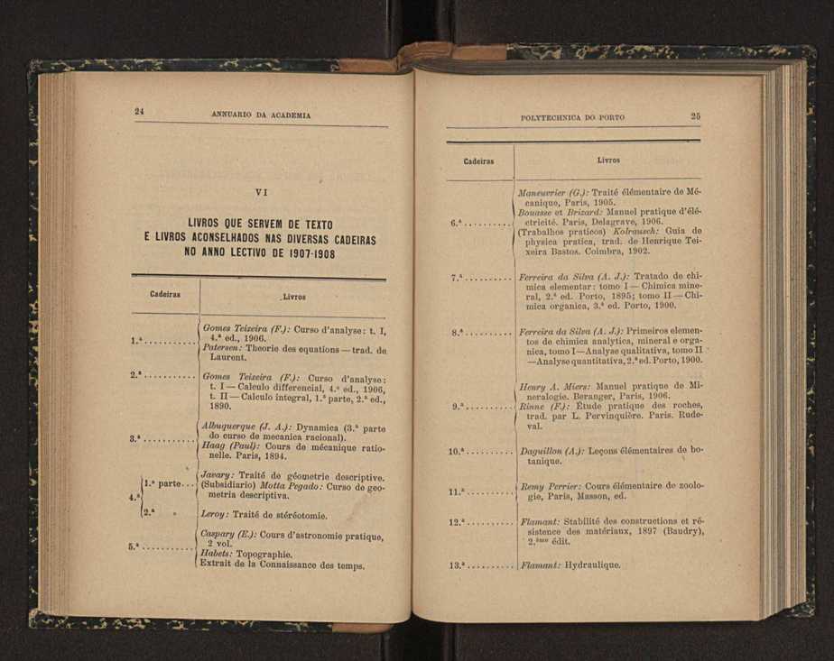 Annuario da Academia Polytechnica do Porto. A. 31 (1907-1908) / Ex. 2 15