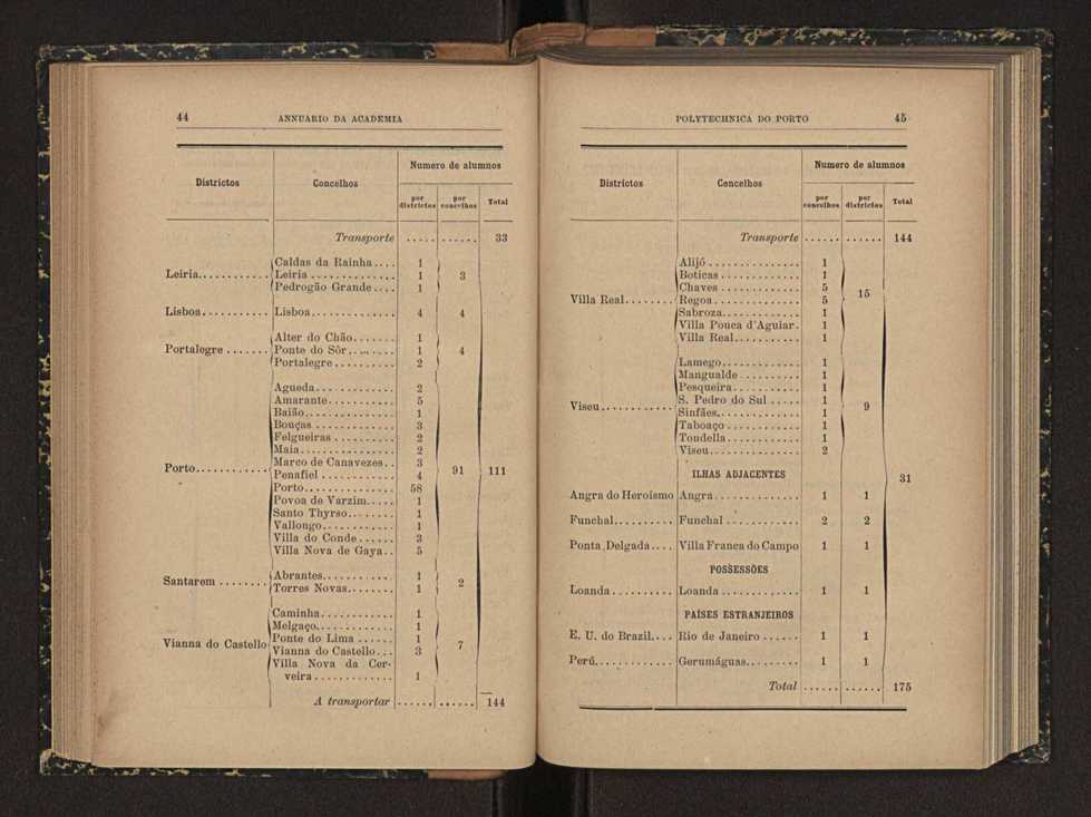 Annuario da Academia Polytechnica do Porto. A. 31 (1907-1908) / Ex. 2 25