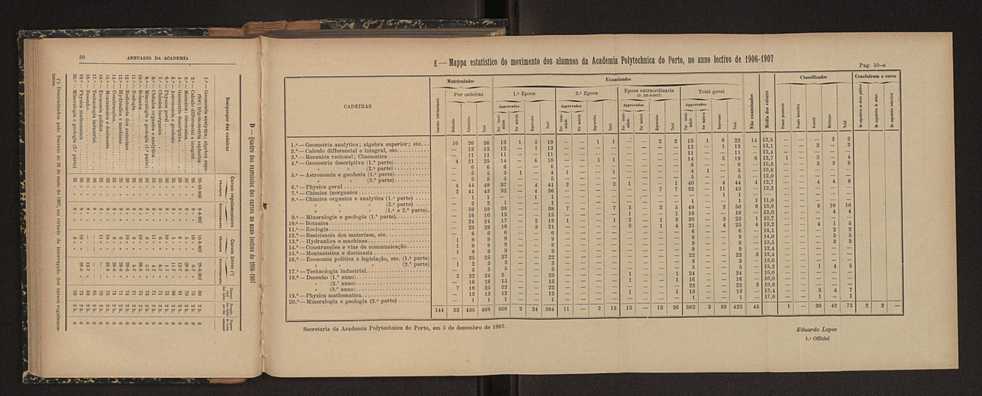 Annuario da Academia Polytechnica do Porto. A. 31 (1907-1908) / Ex. 2 28