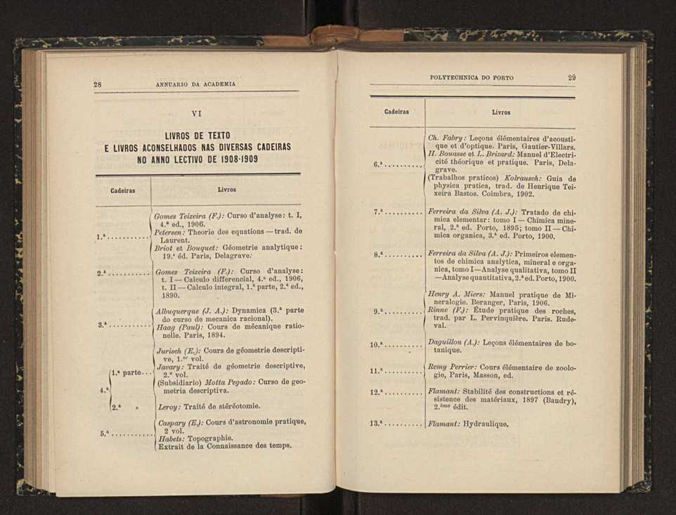 Annuario da Academia Polytechnica do Porto. A. 32 (1908-1909) / Ex. 2 15