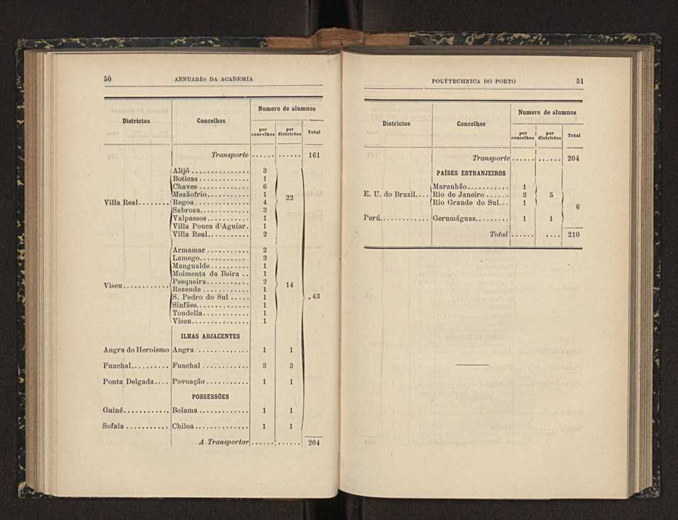 Annuario da Academia Polytechnica do Porto. A. 32 (1908-1909) / Ex. 2 27