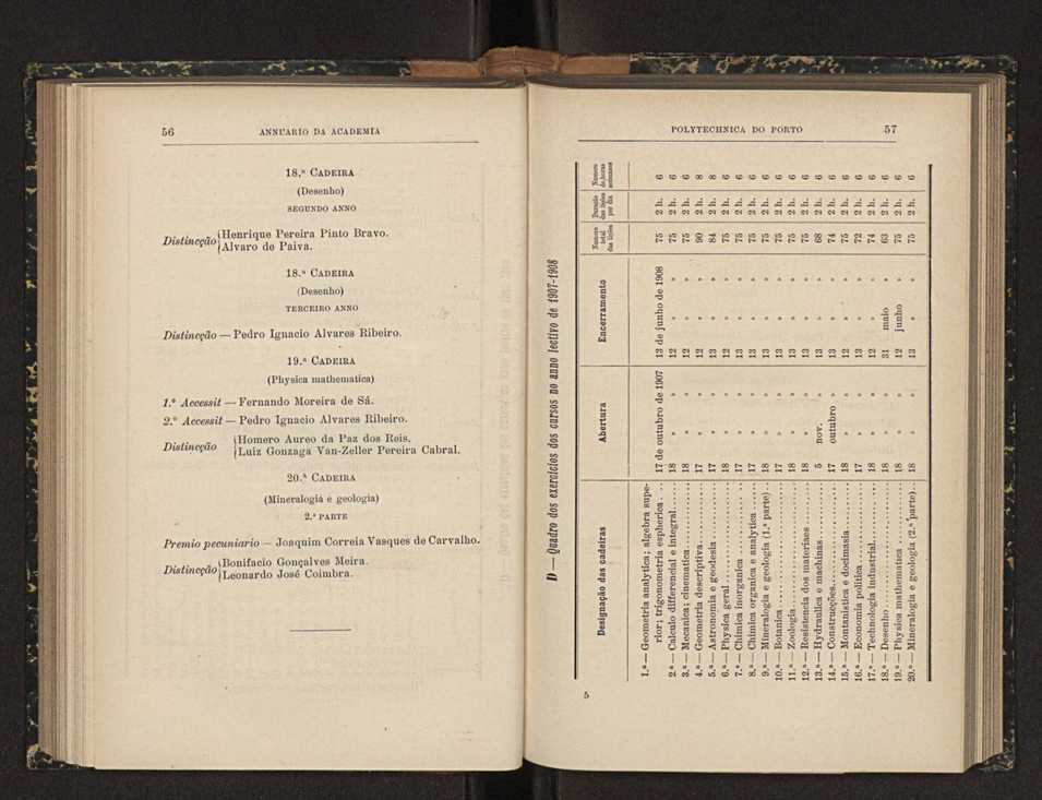 Annuario da Academia Polytechnica do Porto. A. 32 (1908-1909) / Ex. 2 30