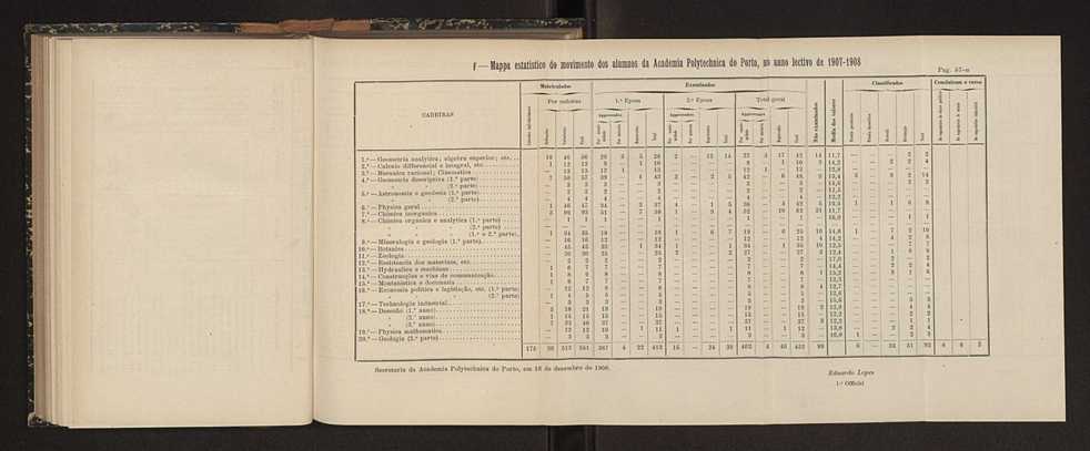 Annuario da Academia Polytechnica do Porto. A. 32 (1908-1909) / Ex. 2 31