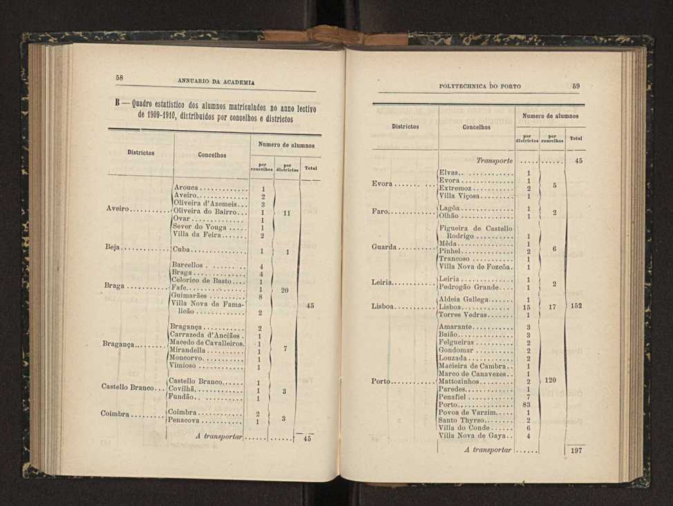 Annuario da Academia Polytechnica do Porto. A. 33 (1909-1910) / Ex. 2 30