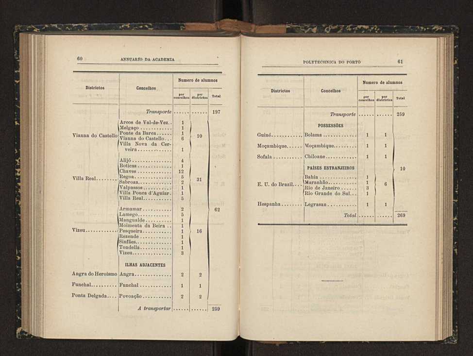 Annuario da Academia Polytechnica do Porto. A. 33 (1909-1910) / Ex. 2 31