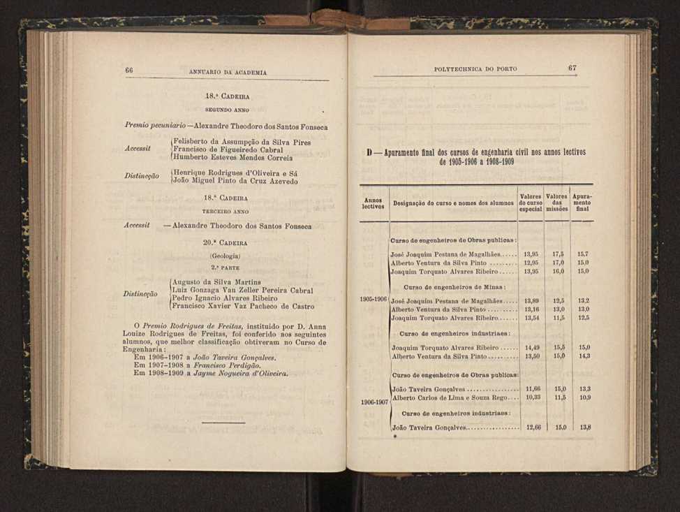 Annuario da Academia Polytechnica do Porto. A. 33 (1909-1910) / Ex. 2 34