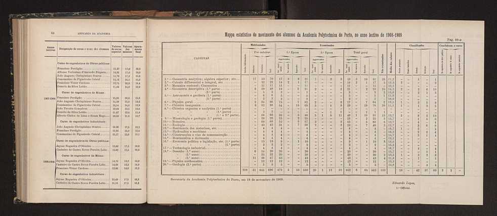 Annuario da Academia Polytechnica do Porto. A. 33 (1909-1910) / Ex. 2 35