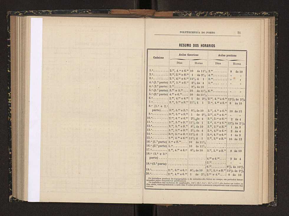 Annuario da Academia Polytechnica do Porto. A. 33 (1909-1910) / Ex. 2 38