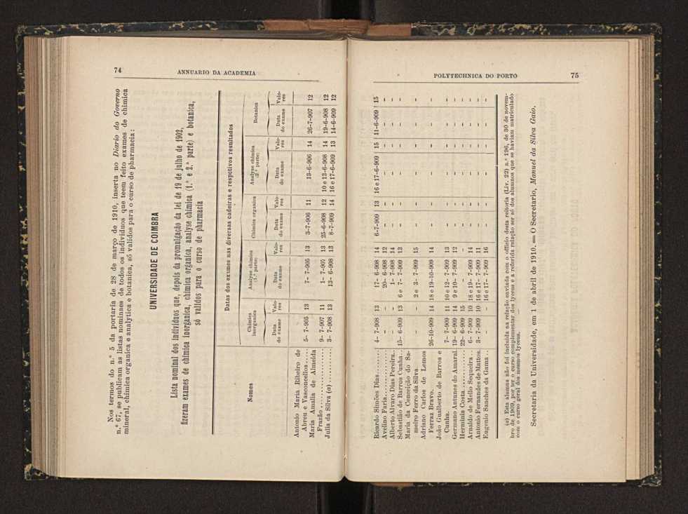 Annuario da Academia Polytechnica do Porto. A. 33 (1909-1910) / Ex. 2 40