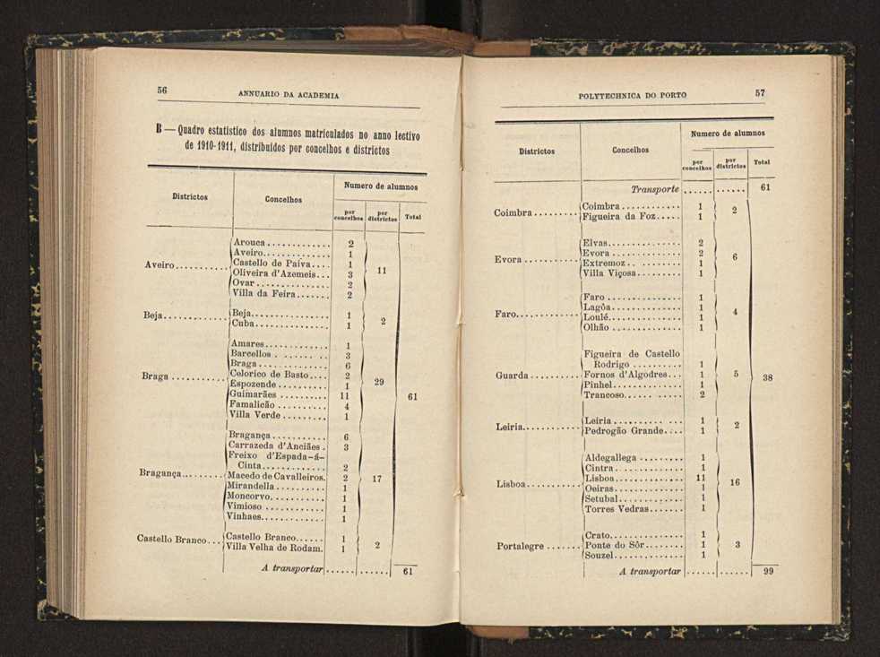 Annuario da Academia Polytechnica do Porto. A. 34 (1910-1911) / Ex. 2 29