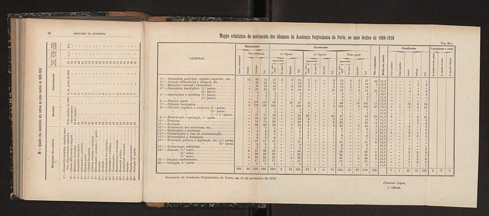 Annuario da Academia Polytechnica do Porto. A. 34 (1910-1911) / Ex. 2 34