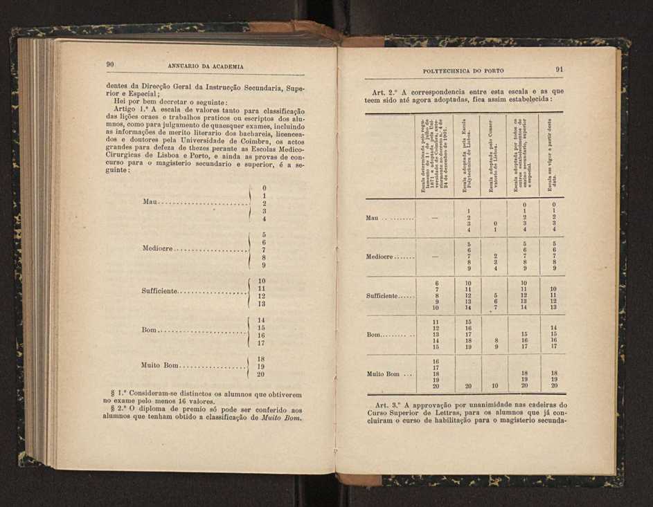 Annuario da Academia Polytechnica do Porto. A. 34 (1910-1911) / Ex. 2 47