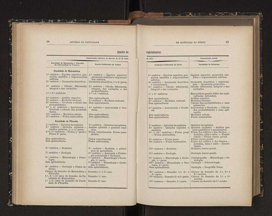 Anurio da Faculdade de Scincias da Universidade do Porto : (antiga Academia Politcnica). 1911/1912 - 1913/1914 / Ex. 2 47