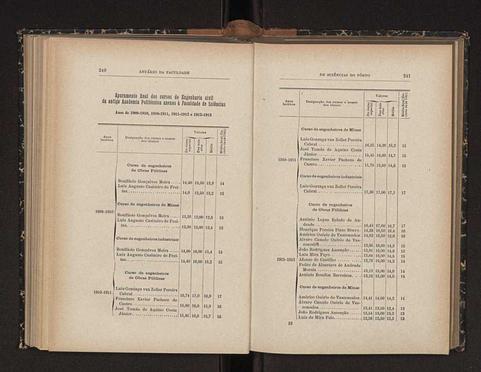 Anurio da Faculdade de Scincias da Universidade do Porto : (antiga Academia Politcnica). 1911/1912 - 1913/1914 / Ex. 2 154