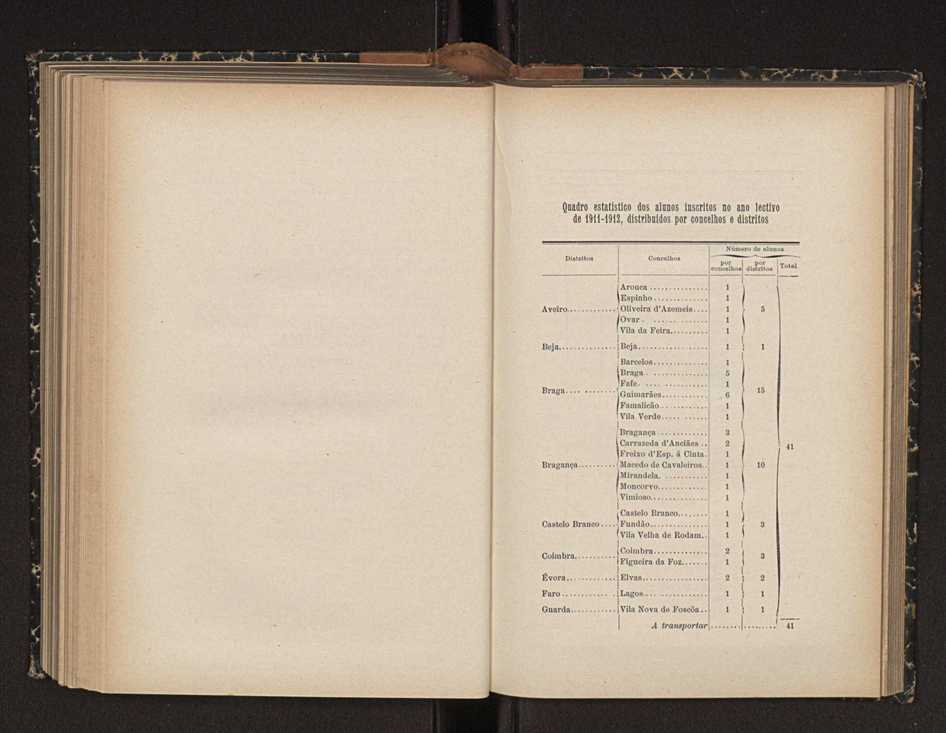 Anurio da Faculdade de Scincias da Universidade do Porto : (antiga Academia Politcnica). 1911/1912 - 1913/1914 / Ex. 2 205