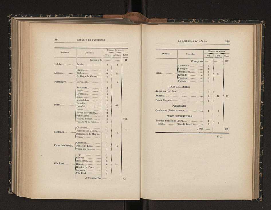 Anurio da Faculdade de Scincias da Universidade do Porto : (antiga Academia Politcnica). 1911/1912 - 1913/1914 / Ex. 2 206