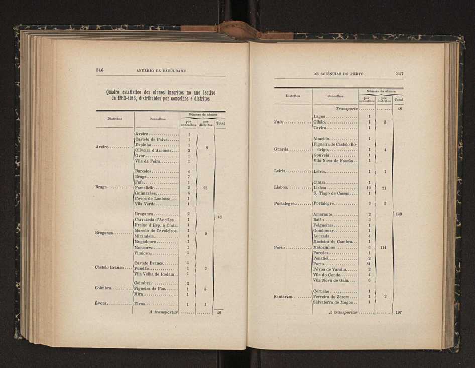 Anurio da Faculdade de Scincias da Universidade do Porto : (antiga Academia Politcnica). 1911/1912 - 1913/1914 / Ex. 2 207