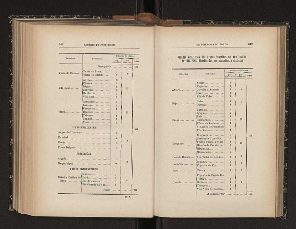 Anurio da Faculdade de Scincias da Universidade do Porto : (antiga Academia Politcnica). 1911/1912 - 1913/1914 / Ex. 2 208