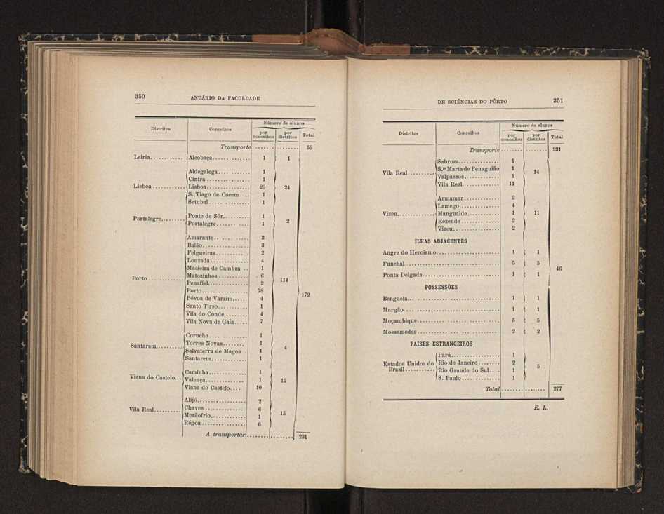Anurio da Faculdade de Scincias da Universidade do Porto : (antiga Academia Politcnica). 1911/1912 - 1913/1914 / Ex. 2 209