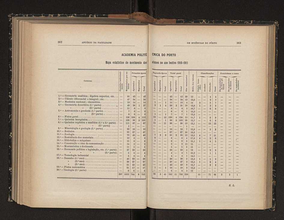 Anurio da Faculdade de Scincias da Universidade do Porto : (antiga Academia Politcnica). 1911/1912 - 1913/1914 / Ex. 2 215