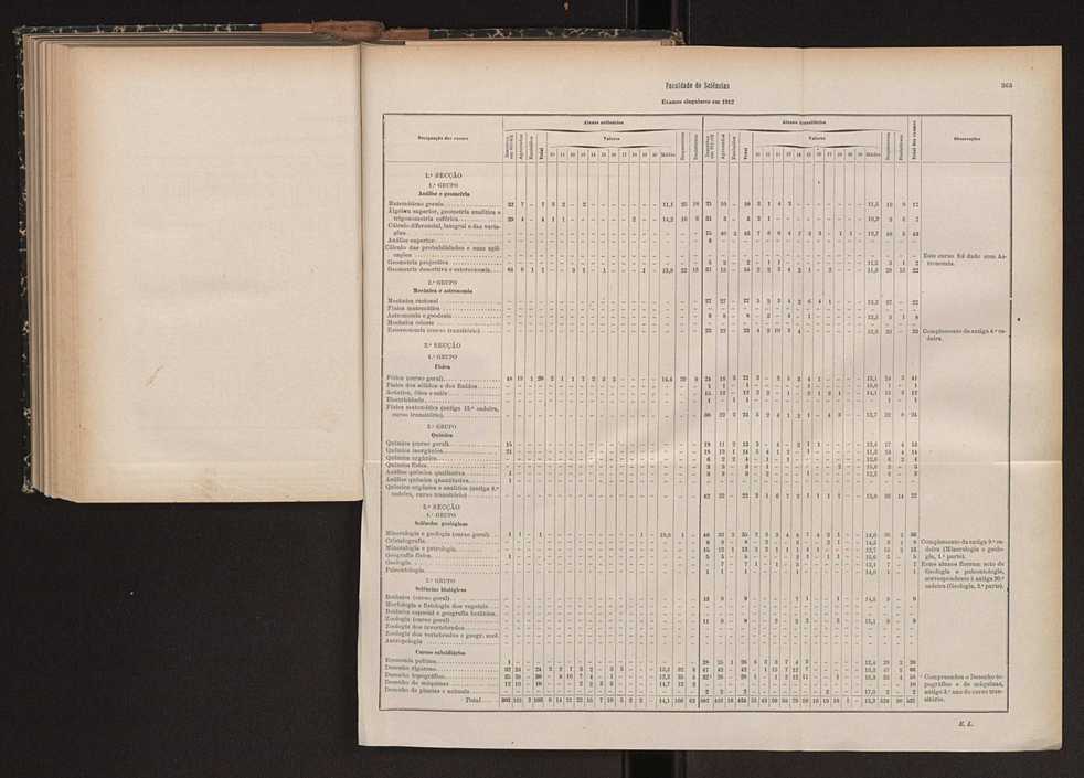 Anurio da Faculdade de Scincias da Universidade do Porto : (antiga Academia Politcnica). 1911/1912 - 1913/1914 / Ex. 2 216