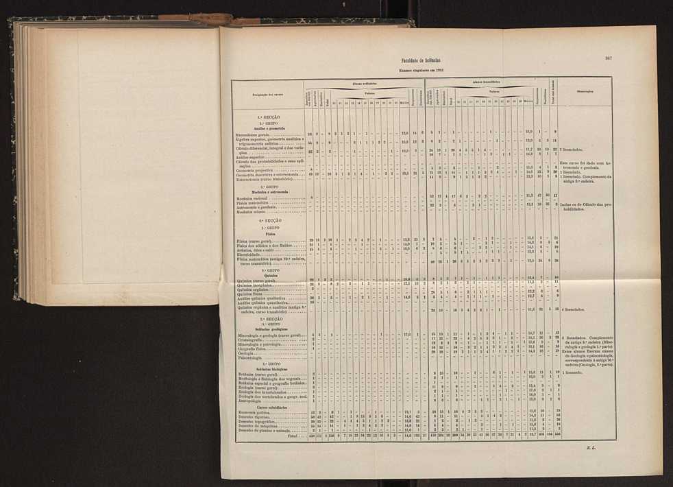Anurio da Faculdade de Scincias da Universidade do Porto : (antiga Academia Politcnica). 1911/1912 - 1913/1914 / Ex. 2 217