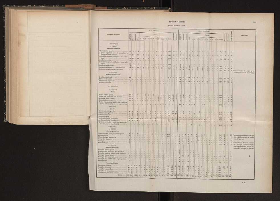 Anurio da Faculdade de Scincias da Universidade do Porto : (antiga Academia Politcnica). 1911/1912 - 1913/1914 / Ex. 2 218