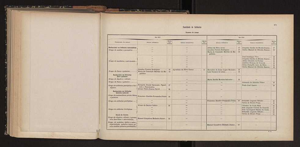 Anurio da Faculdade de Scincias da Universidade do Porto : (antiga Academia Politcnica). 1911/1912 - 1913/1914 / Ex. 2 219
