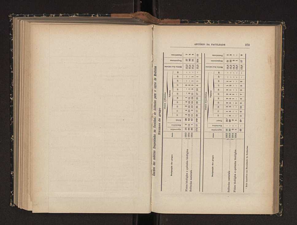 Anurio da Faculdade de Scincias da Universidade do Porto : (antiga Academia Politcnica). 1911/1912 - 1913/1914 / Ex. 2 220