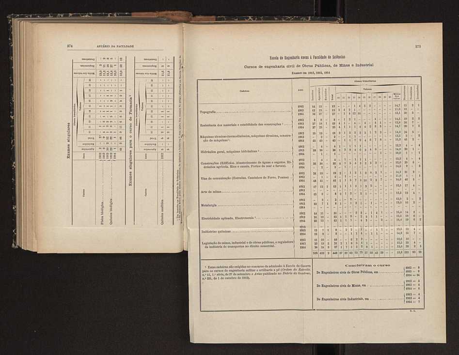Anurio da Faculdade de Scincias da Universidade do Porto : (antiga Academia Politcnica). 1911/1912 - 1913/1914 / Ex. 2 221