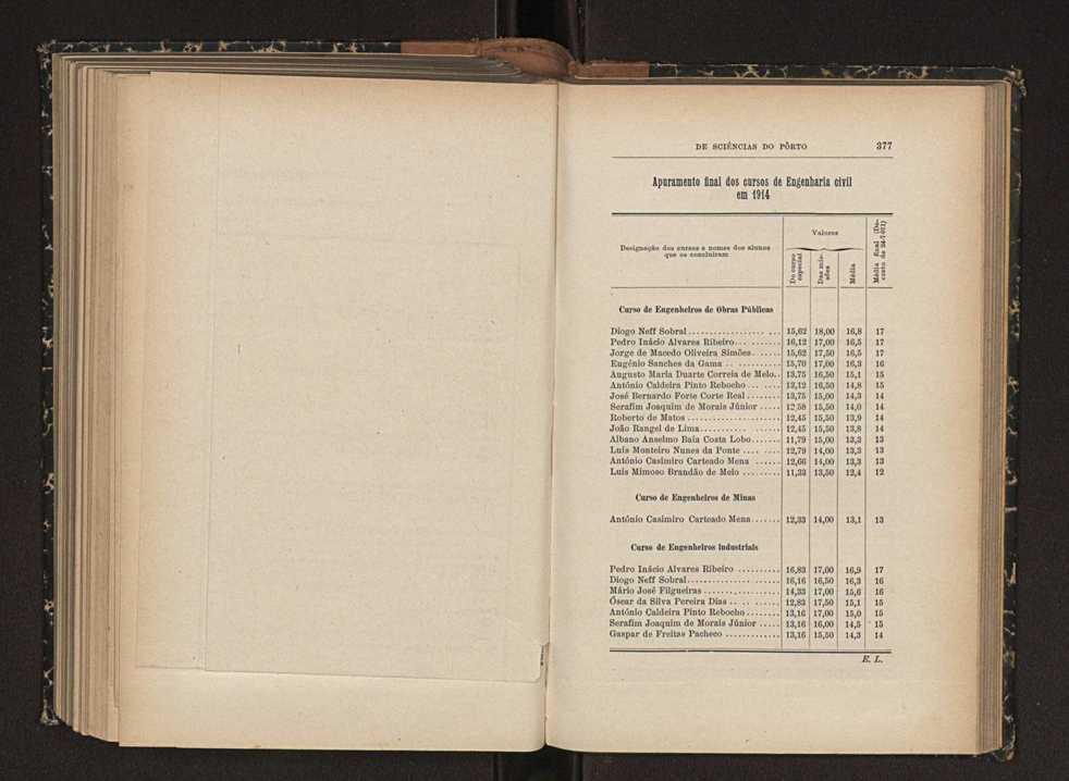Anurio da Faculdade de Scincias da Universidade do Porto : (antiga Academia Politcnica). 1911/1912 - 1913/1914 / Ex. 2 222