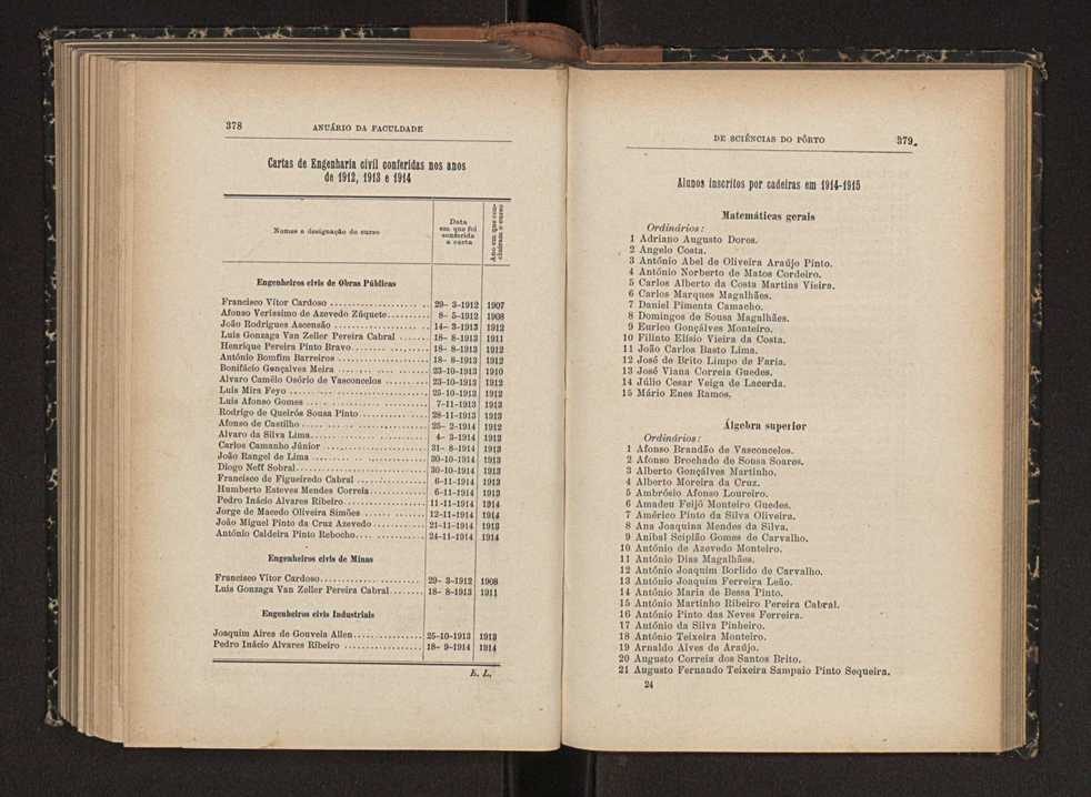 Anurio da Faculdade de Scincias da Universidade do Porto : (antiga Academia Politcnica). 1911/1912 - 1913/1914 / Ex. 2 223