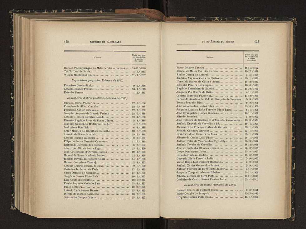 Anurio da Faculdade de Scincias da Universidade do Porto : (antiga Academia Politcnica). 1911/1912 - 1913/1914 / Ex. 2 245