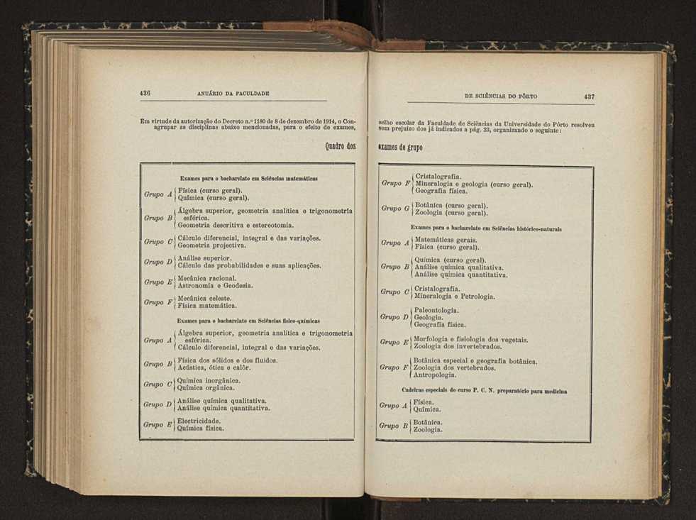 Anurio da Faculdade de Scincias da Universidade do Porto : (antiga Academia Politcnica). 1911/1912 - 1913/1914 / Ex. 2 252