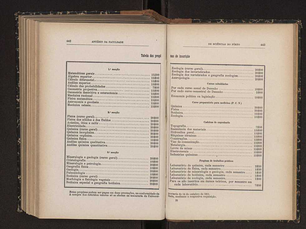 Anurio da Faculdade de Scincias da Universidade do Porto : (antiga Academia Politcnica). 1911/1912 - 1913/1914 / Ex. 2 255