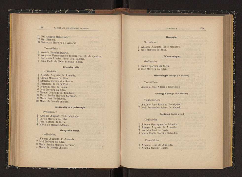 Anurio da Faculdade de Scincias da Universidade do Porto : (antiga Academia Politcnica). 1914/1915 - 1917/1918 / Ex. 2 62