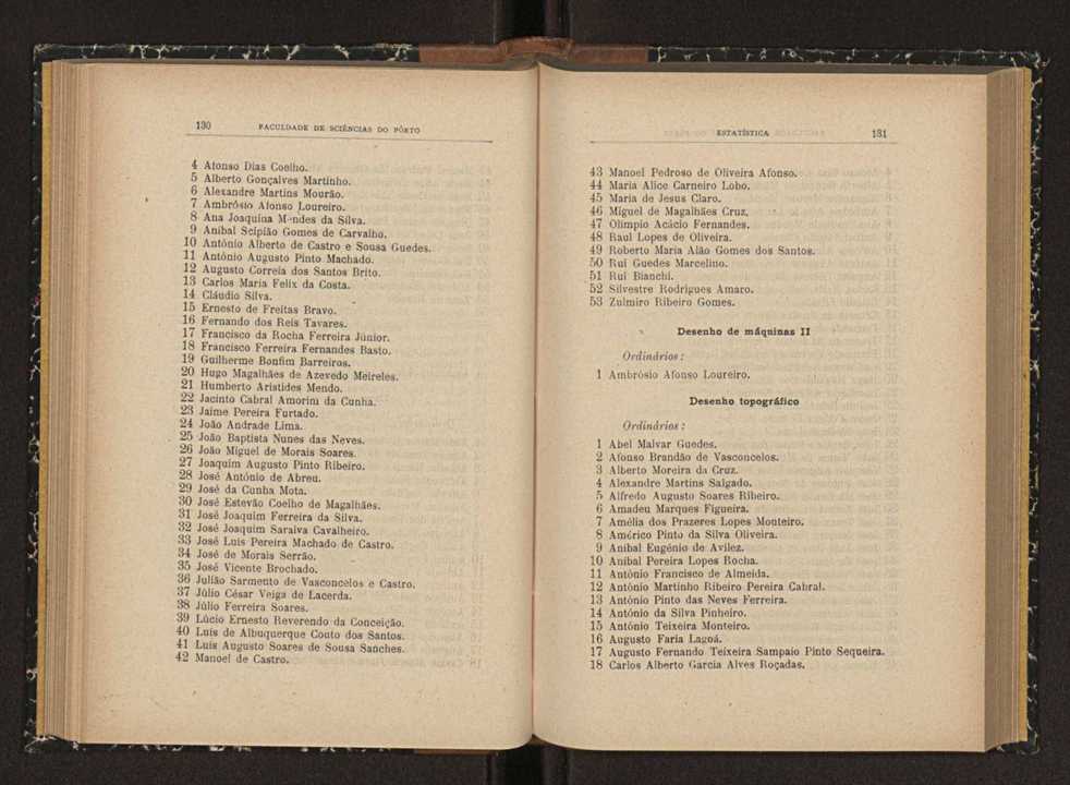 Anurio da Faculdade de Scincias da Universidade do Porto : (antiga Academia Politcnica). 1914/1915 - 1917/1918 / Ex. 2 65