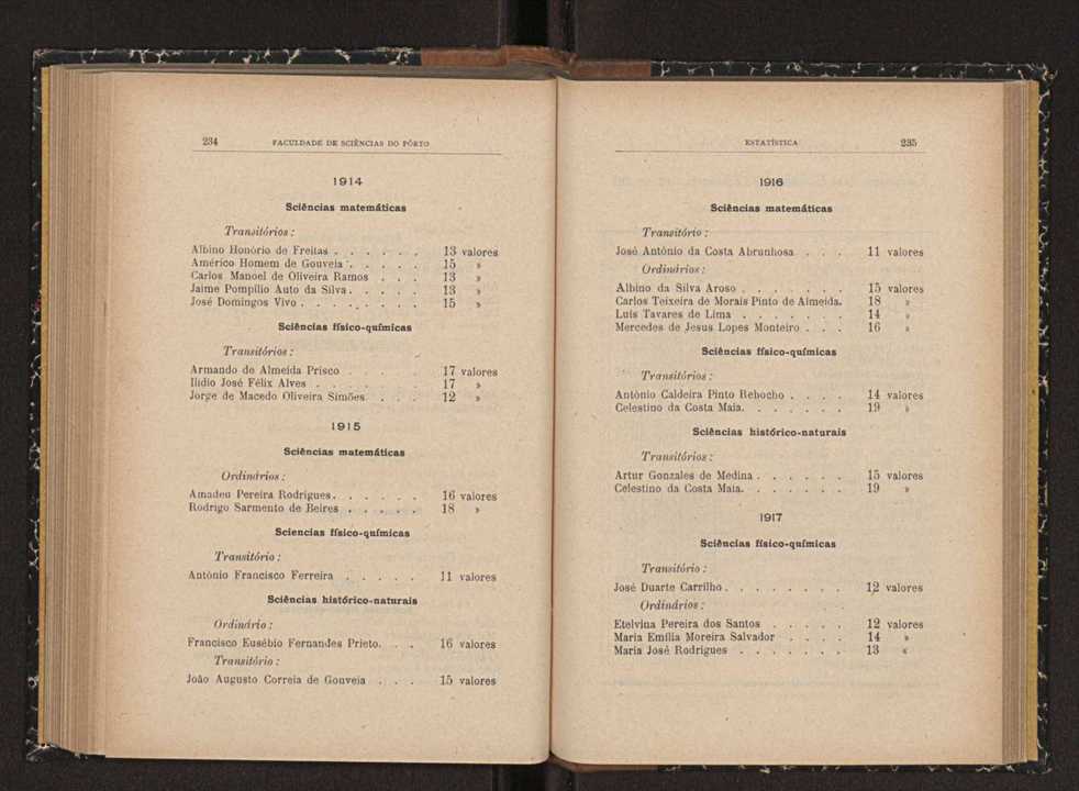 Anurio da Faculdade de Scincias da Universidade do Porto : (antiga Academia Politcnica). 1914/1915 - 1917/1918 / Ex. 2 117