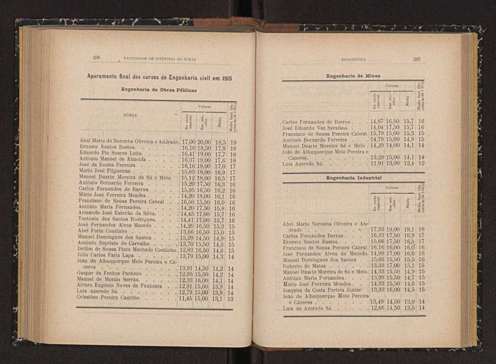 Anurio da Faculdade de Scincias da Universidade do Porto : (antiga Academia Politcnica). 1914/1915 - 1917/1918 / Ex. 2 118
