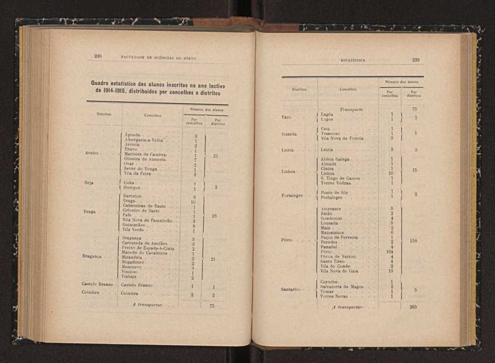 Anurio da Faculdade de Scincias da Universidade do Porto : (antiga Academia Politcnica). 1914/1915 - 1917/1918 / Ex. 2 119