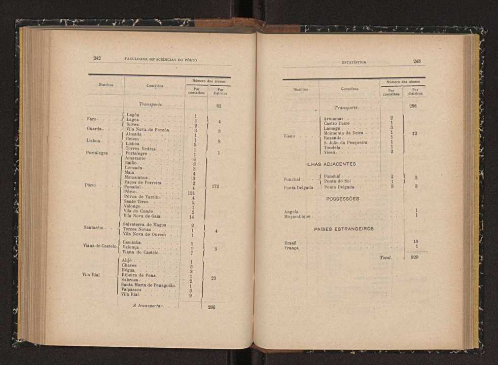 Anurio da Faculdade de Scincias da Universidade do Porto : (antiga Academia Politcnica). 1914/1915 - 1917/1918 / Ex. 2 121